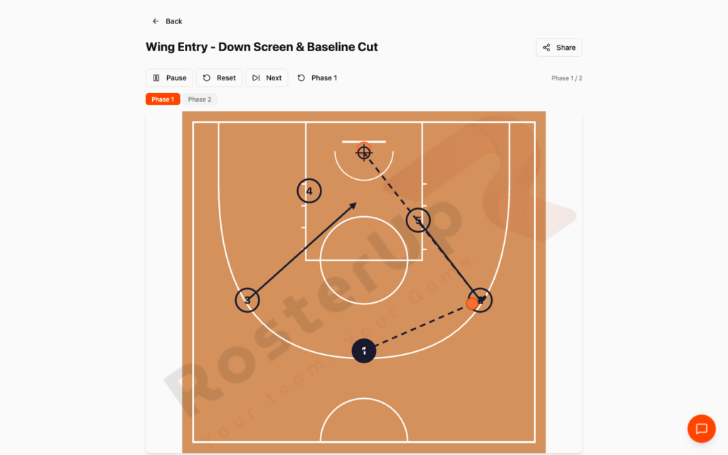 RosterUp basketball play animating with the ball travelling to the receiver